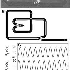 Pdf Magnetic Domain Wall Logic