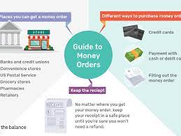 However, for the payer, money orders are generally more secure. Where To Get A Money Order Tips For Buying