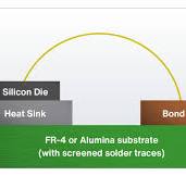 Metal Bond Pads | Bond Metal to Metal - COINING