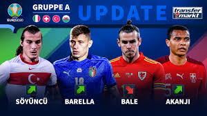 Einen flachschuss von mittelfeldspieler nicolo barella wehrte österreichs keeper daniel bachmann gerade noch mit dem fuß ab (17.). Em Marktwert Update Gruppe A Rekord Fur Soyuncu Barella Uberholt Verratti 10 Minus Fur Bale Youtube