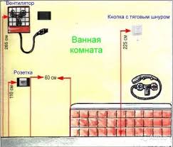 Tekanan darah tinggi bisa lebih tinggi dari angka tersebut misalnya 150/100. Ketinggian Beralih Dari Lantai Standar Eropa Yang Tinggi Memasang Soket Dan Sakelar Di Apartemen Eurostandarts Pada Ketinggian Instalasi Soket