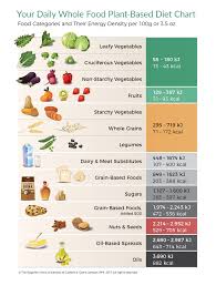 Why Energy Density Is So Important Zero Calorie Foods