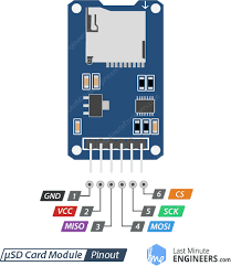Here's how to format an sd card and avoid corrupt and half full cards before a shoot. In Depth Tutorial To Interface Micro Sd Card Module With Arduino