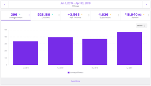 Willne twitch streamers video number 47. Tips For Applying To The Partner Program