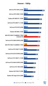Make sure this fits by entering your model number. Msi Geforce Rtx 3060 Ti Gaming X Trio Review Tweaktown