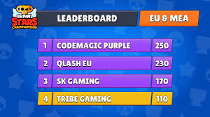 Upcoming and current events, leaderboards, profile, club & more! Psg Esports And Codemagic Purple Win Brawl Stars Championship June Monthly Finals Dot Esports