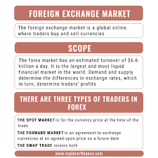 The foreign exchange market—also called forex, fx, or currency market—was one of the original financial markets formed to bring structure to the burgeoning global economy. Foreign Exchange Market Financial Markets Finance Finance Blog