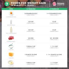 Pin On Baby Food