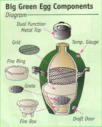 5 Easy Steps To Spring Clean Your Big Green Egg Big Green Egg Bbq Green Egg Big Green Egg