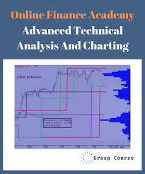 online finance academy advanced technical analysis and charting