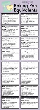 Haven T Got The Right Baking Pan For Your Recipe Use This Conversion Chart Baking Substitutes Baking Tips Cooking Measurements