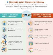 National debt relief has several examples of massive reductions of credit card balances on their website, showcasing their abilities. Consumer Credit Counseling Debt Relief Program Combine Credit Cards