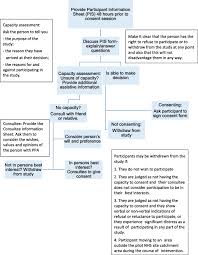 Online psychometric personality test tips jobtestprep sumber : The Better Conversations With Primary Progressive Aphasia Bcppa Program For People With Ppa Primary Progressive Aphasia Protocol For A Randomised Controlled Pilot Study Pilot And Feasibility Studies Full Text
