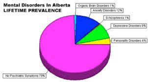 Grade 12 Advanced Functions Licensed For Non Commercial Use