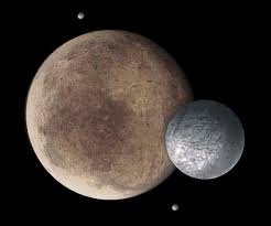 Pluto Pluto Planet Planets Pluto