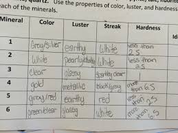 fifth grade lesson properties of minerals betterlesson