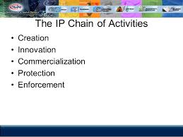 19:41 imperial college london recommended for you. By Associate Professor Rohazar Wati Zuallcobley Ppt Download