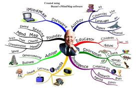 Benarkah dr azizan osman lulusan ph.d (hon) entrepreneurship dari um. Tony Buzan Mind Map Mind Map Inspirational People Abstract Words