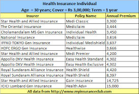 buying health insurance policies online