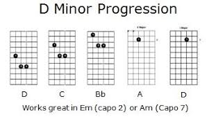 Dadgad Guitar Week 2 Music Theory Guitar Guitar Chords Guitar