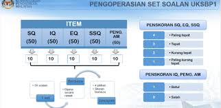 Bagi menyaring ini panduan ujian kemasukan sbp 2020 (uksbp) terbuka untuk semua pelajar yang ingin masuk tingkatan 1 dan 4 di sekolah berasrama penuh. Contoh Soalan Uksbp Ujian Kemasukan Pelajar