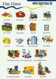 Wohnung German Language Learning German Language Learn German