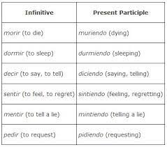Check spelling or type a new query. Present Progressive