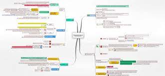 Es kann dann von einer rechtlich gesicherten position gesprochen werden.1 Anwartschaftsrecht Juralib Mindmaps Schemata