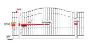 Automatic Barrier Stock Vectors Royalty Free Automatic Barrier Illustrations Depositphotos