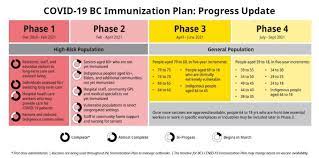 Maybe you would like to learn more about one of these? Covid 19 Vaccines On Vancouver Island What You Need To Know Ctv News