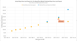 Do you think you've got what it takes to join the tough world of cryptocurrency mining? Buy Cryptocurrencies With Predictable Chart Can 2 Gb Gpu Mine Ethereum Gronsol