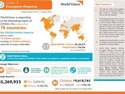 The disease has since spread worldwide, leading to an ongoing pandemic. Covid 19 Emergency Response Update August 13 2020 Coronavirus Health Crisis World Vision International