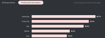 Designers also say there will be more of a focus on more playful decorating, when it comes to both colors and textures. Most Popular Databases In 2020 And New Trends Eversql