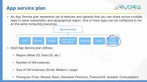 We did not find results for: Azure App Service Plan And Web Apps Overview Youtube