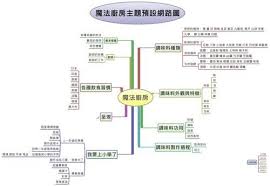 魔法廚房主題網 竹東鎮立幼兒園 白兔班部落格 痞客邦pixnet map map screenshot