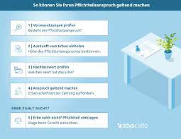 Die pflichtteilsklage sollte dabei der letzte ausweg sein, um seinen pflichtteil. Pflichtteilsanspruch Geltend Machen So Fordern Sie Ihr Geld