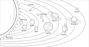 ¡ponle colores a nuestro sistema solar! Dibujo De Modelo Del Sistema Solar Para Colorear E1546606329205 Solar System Coloring Pages Solar System Print Solar System Pictures