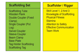 Ws wong wws engineering sdn bhd. Scaffolding