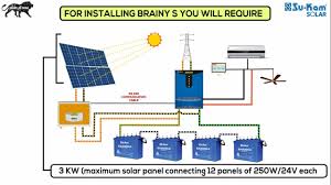 Reading through the internet, trying to find information for a guide to solar power? Diy Shed Roof Install 600 Watts Solar Panels With 6kwh Agm Battery Storage 12v Off Grid System Solar Panel Installation Solar Panels Solar Heating