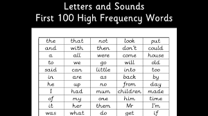 Speedy Sight Words Letters And Sounds High Frequency Words 100 Hfw List Ssp Monster Mapping Youtube