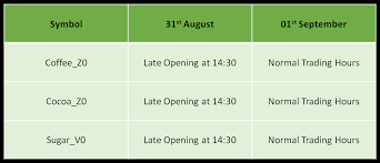 If you aren't already registered for online banking, it's easy. Uk Summer Bank Holiday Schedule 2020 Ic Markets Official Blog