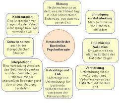 Persönlichkeitssstörungen