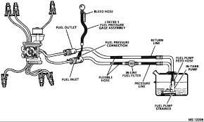 The pump is integral with the fuel tank sending unit.so you hav. 1996 Blazer Fuel System Diagram Wiring Diagram Server Mere Answer Mere Answer Ristoranteitredenari It