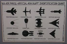 Aircraft Identification Chart Myconfinedspace