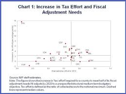 Death And Taxes May Be Certain But Taxes We Can Make Better