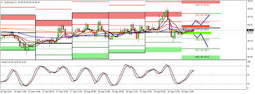 forex dollar index euro dollar us dollar free chart