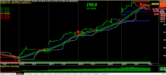 Nse Stock Chart Software Download Juliet Lmnt Download