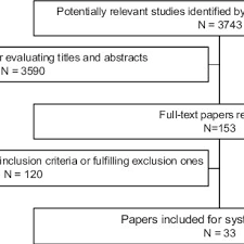 Systematic Review Of Type 2 Vs Type 1 Diabetic Pregnancies