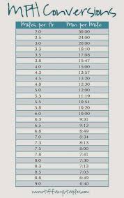 Mph Kph Conversion Chart