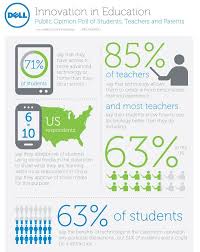 Survey Reveals Cultural Differences To Ed Tech Education Student Technology Students Tech